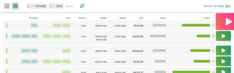 Read more about the article מערכת ניהול וידאו